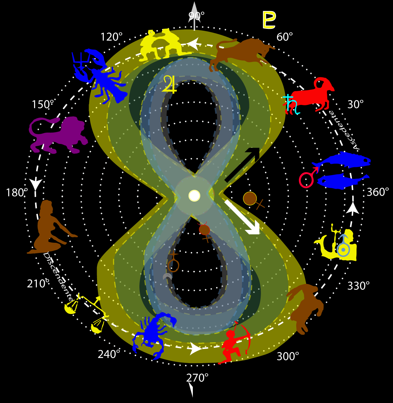 pianeti-calendario-biodinamico